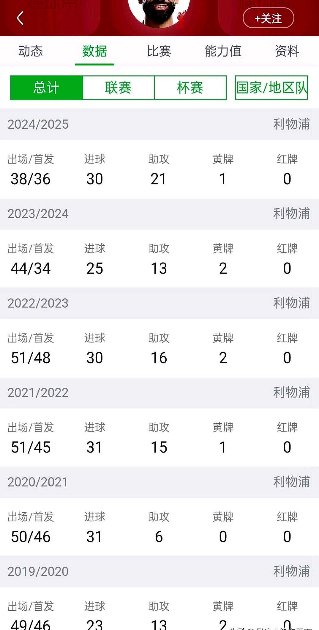 关于萨拉赫官方宣布重要助攻新规，湖人引发争议！上演精彩一战的信息